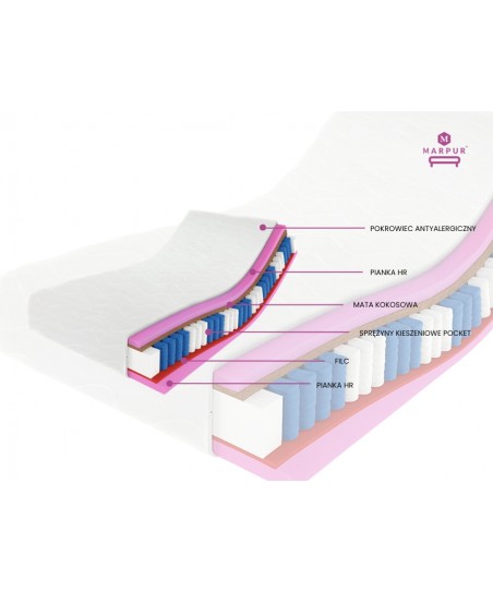 FOLYESO 100x200x20cm Tasche 7-Zonen-Matratze
