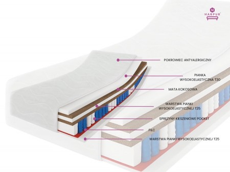 Materac kieszeniowy 90x200 BOSTON H3/H5, pianka T25/T30, 7 stref, z kokosem, wys. 25cm