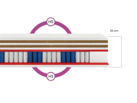 Materac kieszeniowy 120x200 BOSTON H3/H5, z kokosem, pianka T25/T30, 7 stref, wys. 25cm