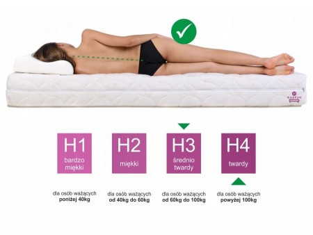 Materac piankowy MASSAGE H3/H4, dwustronny, pianka T30, visco, naturalny materac, wys. 20cm