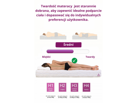 Materac piankowy MASSAGE H3/H4, dwustronny, pianka T30, visco, naturalny materac, wys. 20cm