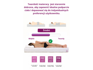 Średniotwardy/Twardy materac dwustronny DUAL H3/H4 2