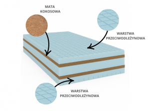 Materac kieszeniowy KRĘGOSEN DUO H4, pianka T25, antyalergiczny, przeciwodleżynowy, 7 stref, wys. 24cm 1