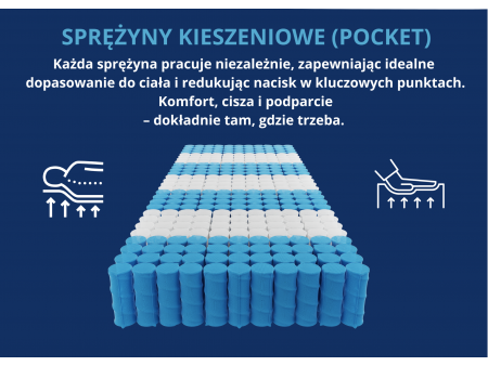 Materac kieszeniowy KRĘGOSEN DUO H4, 24cm, pianka T25, antyalergiczny, 7 stref, kokos