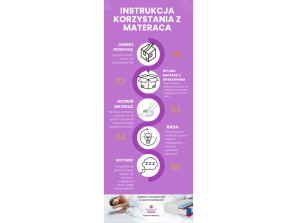 Materac KRĘGOSEN DUO-PUR pianka T25,kokos, profilowana pianka, antyalergiczny, przeciwodleżynowy, 7 stref 7