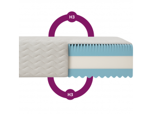Materac piankowy LIMA dwustronny, H3, z warstwą masującą