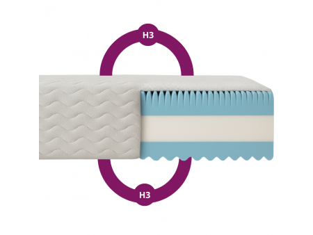 Materac piankowy LIMA dwustronny, H3, z warstwą masującą