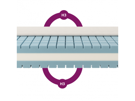 Dwustronny materac piankowy HAVANA, H3, z warstwą masującą