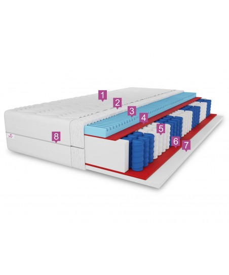 Materac kieszeniowy PREMIUM 100x200x19 – 7 stref, pianka masująca, H3, pocket