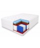 Materac kieszeniowy 100x200 PREMIUM KOKOS H3/H4, 21cm, pocket, z kokosem, 7 strefowy
