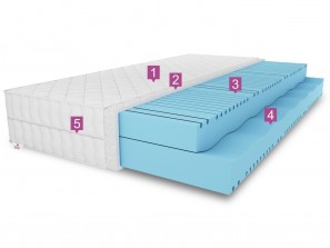 Materac piankowy MARPUR 15cm H2/H3, pianka T25, dwustronny, antyalergiczny, wys. 15cm 2