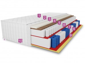 Materac kieszeniowy 100x200 TENCEL LUX H3, pocket, lateks, kokos, pianka T30, 7 stref, antyalergiczny, wys. 36cm 1