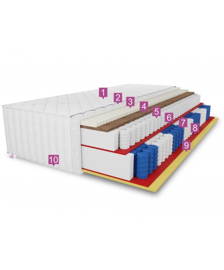 Materac kieszeniowy TENCEL LUX 100x200x36 – pocket, lateks, kokos, H3, średnio twardy, pianka T30, 7 stref, antyalergiczny