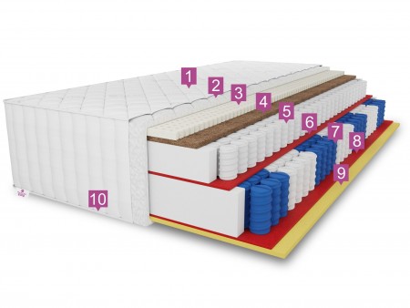 Materac kieszeniowy 140x200 TENCEL LUX H3, pocket, lateks, kokos, pianka T30, 7 stref, antyalergiczny, wys. 36cm 1