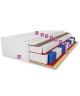 Materac kieszeniowy TENCEL LUX 200x200x36 – pocket, lateks, kokos, H3, średnio twardy, pianka T30, 7 stref, antyalergiczny