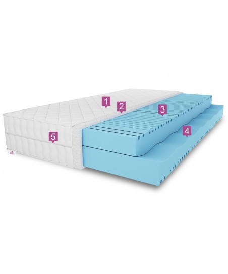 Materac piankowy MARPUR 20cm - dwustronny H2/H3- miękki/średnio twardy