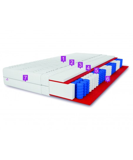 Materac kieszeniowy LAMBADA 180x200x15 H3 – średnio twardy, 7 stref, antyalergiczny, pianka T25, pocket