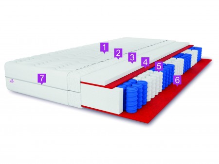 Materac kieszeniowy 80x200 LAMBADA H3, 15cm, pocket, antyalergiczny, 7 stref, pianka T25