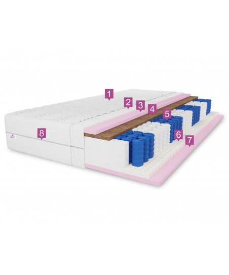 Materac kieszeniowy COMFORT 140x200x20 – H3/H4, 7 stref, lateks, kokos, pocket, średnio twardy/twardy, dwustronny
