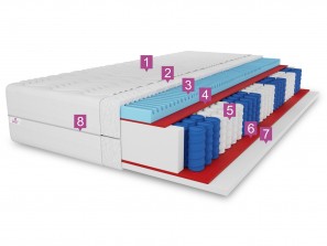 Materac kieszeniowy 200x200 PREMIUM H3, 7 stref, pianka masująca, antyalergiczny pocket, wys. 25cm 1