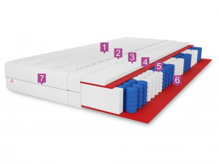 Materac kieszeniowy 120x200 LAMBADA, H3, 21cm, 7 stref, antyalergiczny, pianka T25, pocket