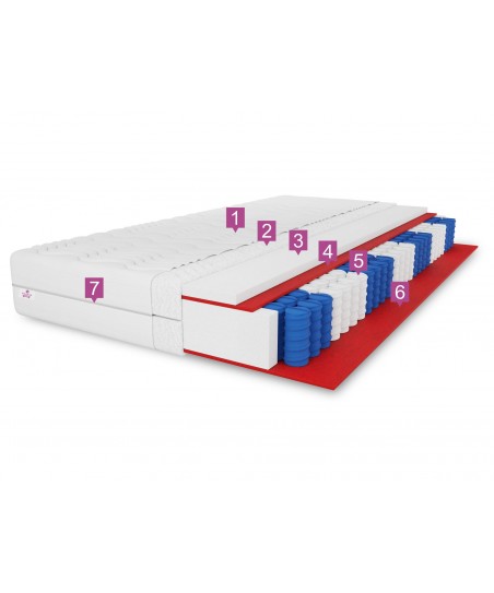 Materac kieszeniowy LAMBADA 120x200x21 H3 – średnio twardy, 7 stref, antyalergiczny, pianka T25, pocket