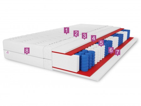 Materac kieszeniowy 160x200 SALSA POCKET H3/H3, dwustronny, sprężysty, antyalergiczny, wys. 24cm 4