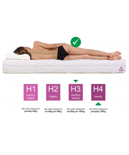 Materac kieszeniowy COMFORT 100x200x20 – H3/H4, 7 stref, lateks, kokos, pocket, średnio twardy/twardy, dwustronny