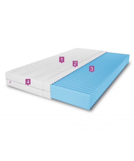 Materac piankowy NATURAL 80x200x10 – pianka T25, masujący, dwustronny, H3 średnio twardy, 7 stref