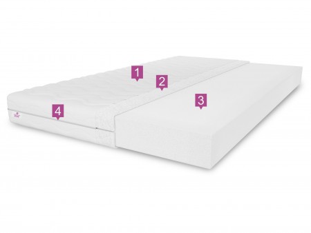 Materac piankowy 180x200 ALOE VERA H3, 8cm, pianka T25, dwustronny