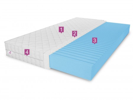 Materac piankowy 80x200 OLIVIA H3, 10cm, dwustronny, przewiewny, 7 stref