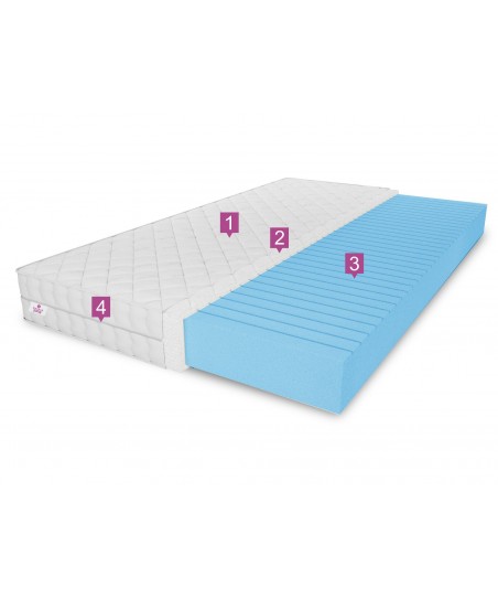 Materac piankowy OLIVIA 100x200x10 – pianka T25, masujący, dwustronny, H3 średnio twardy, 7 stref, przewiewny
