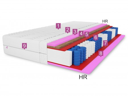 Materac kieszeniowy 80x200 FOLYESO H3/H4, 7 stref, pocket, pianka HR, kokos, antyalergiczny, wys. 26cm