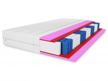Materac kieszeniowy 140x200 MUVIESO H3, pocket, pianka HR, antyalergiczny, 7 stref, wys. 19cm