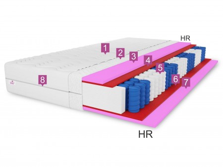 Materac kieszeniowy 200x200 MUVIESO H3, pocket, pianka HR, antyalergiczny, 7 stref, wys. 25cm