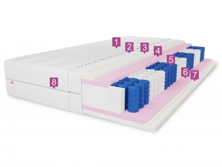 Materac kieszeniowy 90x200 PARIS lateks, pocket, 7 stref, antyalergiczny H3, pianka T25, wys. 21cm