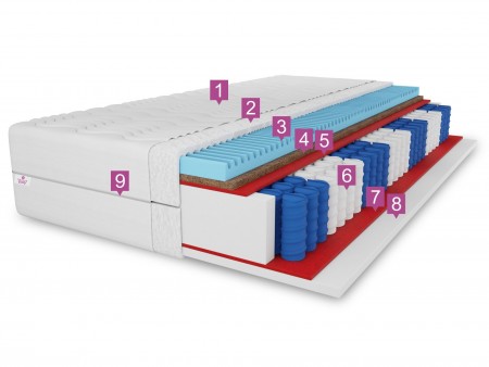 Materac kieszeniowy 160x200 PREMIUM KOKOS H3/H4, 21cm, pocket, z kokosem, 7 strefowy