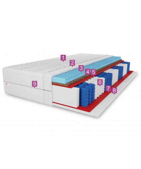 Materac PREMIUM KOKOS 200x200x27, warstwa masująca, sprężyny pocket, kokos, 7 stref komfortu H3/H4