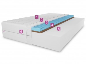 Materac 120x200 TWIST H3/H4, pianka T25, miękki, antyalergiczny, dwustronny, kokos, pianka masująca, wys. 20cm 2