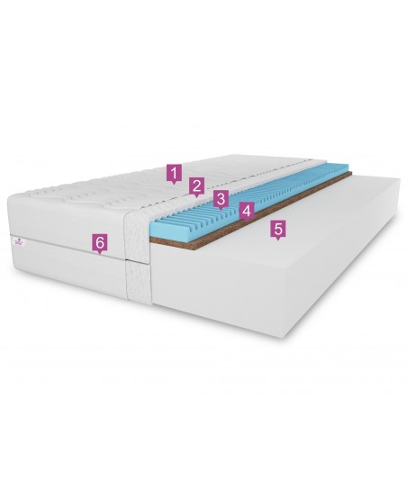 Materac TWIST H3/H4 200x200x20 – pianka T25, miękki, antyalergiczny, dwustronny, kokos, pianka masująca, średnio twardy/twardy