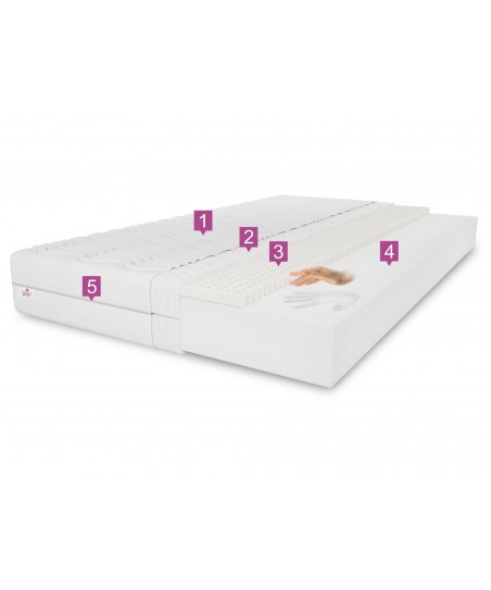 Materac piankowy MEMORY 80x200x20 – średniotwardy H3, lateks, pianka T25, antyalergiczny