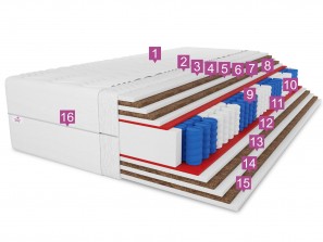 Materac kieszeniowy 90x200 PLUS SIZE COMBO H5, kokos, pianka T25, pocket, dwustronny, antyalegriczny, wys. 31cm 1