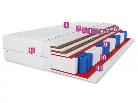 Materac kieszeniowy 140x200 BOSTON H3/H5, z kokosem, pianka T25/T30, 7 stref, wys. 25cm