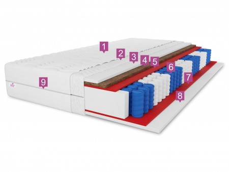 Materac kieszeniowy 140x200 SALSA KOKOS H3/H4, 7 stref, antyalergiczny, pianka T25, mata kokosowa, wys. 19cm