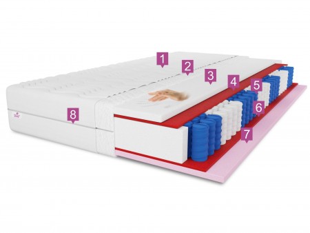Materac kieszeniowy 160x200 CAILANO H3, 25cm, visco, pocket, pianka, antyalergiczny