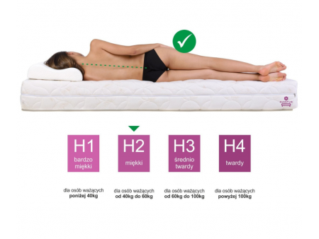 Materac piankowy 90x200 SELEKT FALA H2, pianka T25, miękki, antyalergiczny, dwustronny wys. 15cm