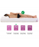 Materac piankowy 140x200 SELEKT FALA H2, 10cm, pianka T25